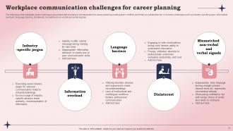 Workplace Communication For Career Planning Powerpoint Ppt Template Bundles Professionally Downloadable