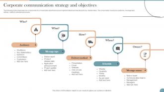 Workplace Communication Strategy To Improve Employee Engagement Powerpoint Presentation Slides Ideas Analytical