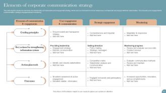 Workplace Communication Strategy To Improve Employee Engagement Powerpoint Presentation Slides Image Analytical