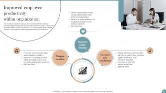 Workplace Communication Strategy To Improve Employee Engagement Powerpoint Presentation Slides Interactive Analytical