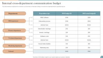 Workplace Communication Strategy To Improve Employee Engagement Powerpoint Presentation Slides Impactful Professionally