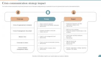 Workplace Communication Strategy To Improve Employee Engagement Powerpoint Presentation Slides Designed Professionally