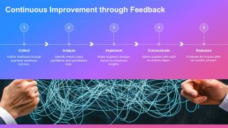 Workplace Communication Strategy To Improve Engagement PPT Designs AT Unique Aesthatic