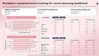 Workplace Communication Training For Career Planning Dashboard
