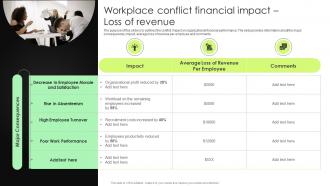 Workplace Conflict Financial Impact Loss Of Revenue Complete Guide To Conflict Resolution
