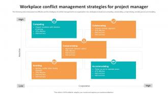 Workplace Conflict Management Strategies For Project Manager