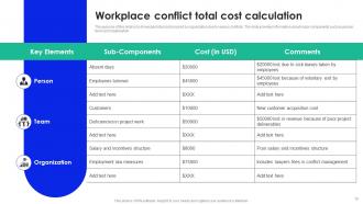 Workplace Conflict Management To Enhance Productivity Complete Deck Impressive Downloadable