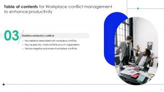 Workplace Conflict Management To Enhance Productivity Complete Deck Interactive Downloadable