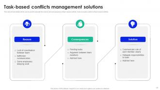 Workplace Conflict Management To Enhance Productivity Complete Deck Ideas Customizable