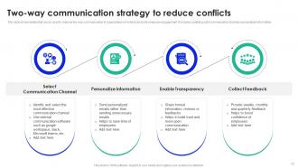 Workplace Conflict Management To Enhance Productivity Complete Deck Unique Customizable