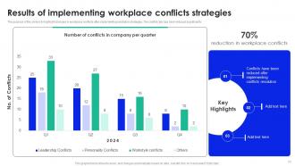 Workplace Conflict Management To Enhance Productivity Complete Deck Attractive Customizable
