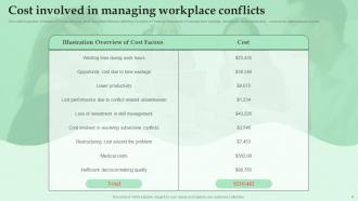 Workplace Conflict Powerpoint PPT Template Bundles Compatible Good