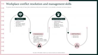 Workplace Conflict Resolution And Management Skills