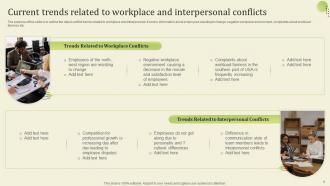 Workplace Conflict Resolution For Managers And Supervisors Powerpoint Presentation Slides