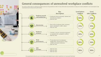 Workplace Conflict Resolution For Managers And Supervisors Powerpoint Presentation Slides