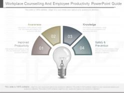 Workplace Counselling And Employee Productivity Powerpoint Guide