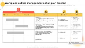 Workplace Culture Management Action Plan Timeline