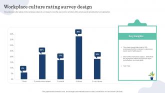 Workplace Culture Rating Survey Design