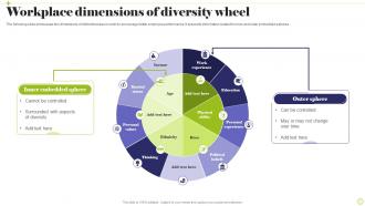 Workplace Dimensions Of Diversity Wheel