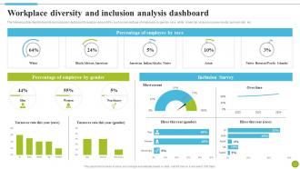 Workplace Diversity And Inclusion Analysis Dashboard Strategies To Improve Diversity DTE SS