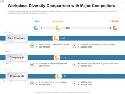 Workplace diversity comparison with major competitors