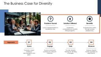 Workplace Diversity Inclusion Strategies PPT Guidelines AT Pre-designed Interactive