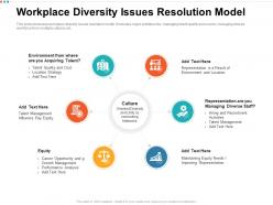 Workplace diversity issues resolution model