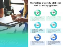 Workplace diversity statistics with user engagement