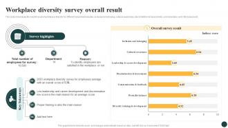 Workplace Diversity Survey Implementing Strategies To Enhance And Promote Workplace DTE SS