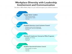 Workplace diversity with leadership involvement and communication