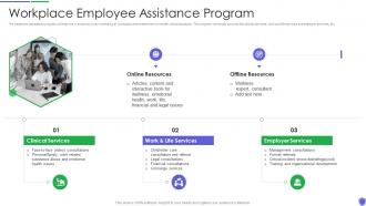 Workplace employee assistance managing critical threat vulnerabilities and security threats