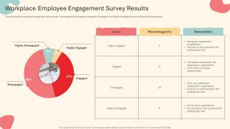 Workplace Employee Engagement Survey Results