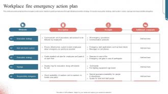 Workplace Fire Emergency Action Plan