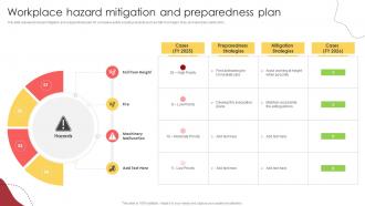 Workplace Hazard Mitigation And Preparedness Plan