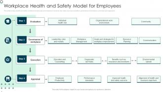 Workplace Health And Safety Model For Employees