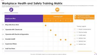 Workplace Health And Safety Training Matrix