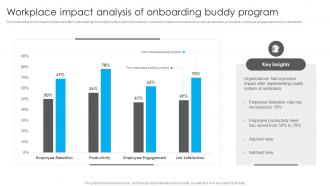 Workplace Impact Analysis Of Onboarding Buddy Program