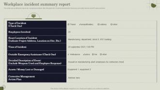 Workplace Incident Summary Report Handling Pivotal Assets Associated With Firm