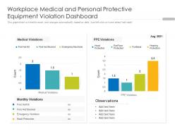 Workplace medical and personal protective equipment violation dashboard
