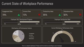 Workplace Performance Problems Diagnosis And Solutions PPT Template AT Customizable Impactful
