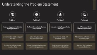 Workplace Performance Problems Diagnosis And Solutions PPT Template AT Researched Impactful