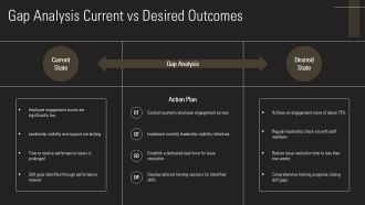 Workplace Performance Problems Diagnosis And Solutions PPT Template AT Designed Impactful
