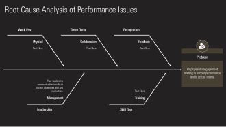 Workplace Performance Problems Diagnosis And Solutions PPT Template AT Professional Impactful