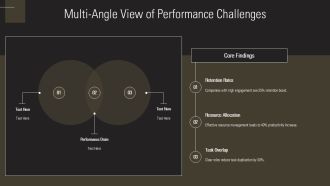 Workplace Performance Problems Diagnosis And Solutions PPT Template AT Colorful Impactful