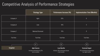 Workplace Performance Problems Diagnosis And Solutions PPT Template AT Appealing Impactful