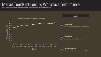 Workplace Performance Problems Diagnosis And Solutions PPT Template AT Analytical Impactful