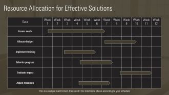 Workplace Performance Problems Diagnosis And Solutions PPT Template AT Graphical Impactful
