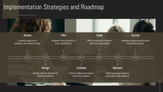 Workplace Performance Problems Diagnosis And Solutions PPT Template AT Captivating Impactful