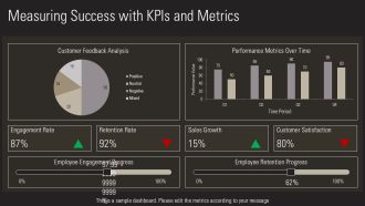 Workplace Performance Problems Diagnosis And Solutions PPT Template AT Engaging Impactful