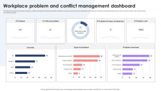 Workplace Problem And Conflict Management Dashboard